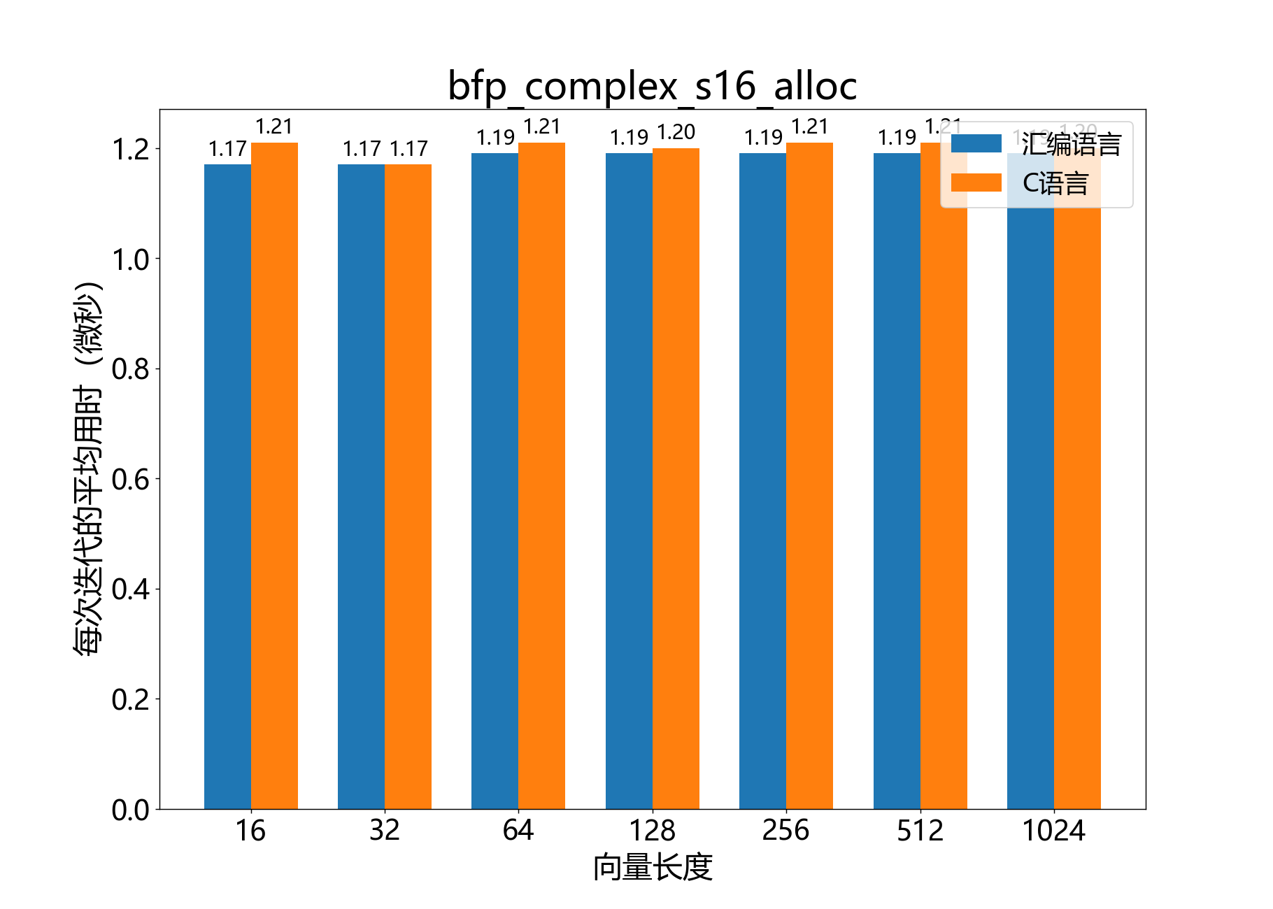 bfp_complex_s16_alloc