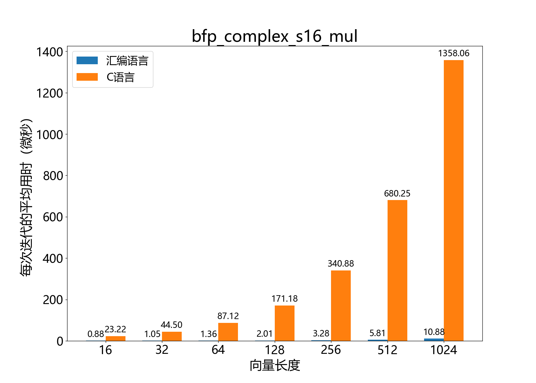 bfp_complex_s16_mul