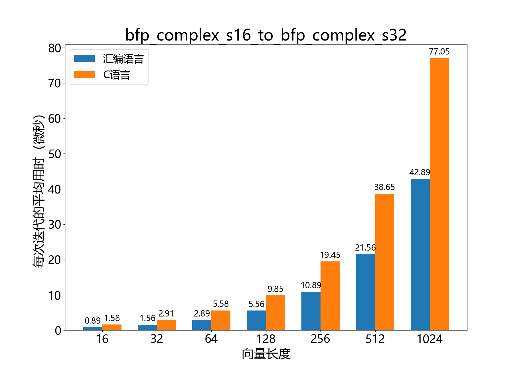 bfp_complex_s16_to_bfp_complex_s32