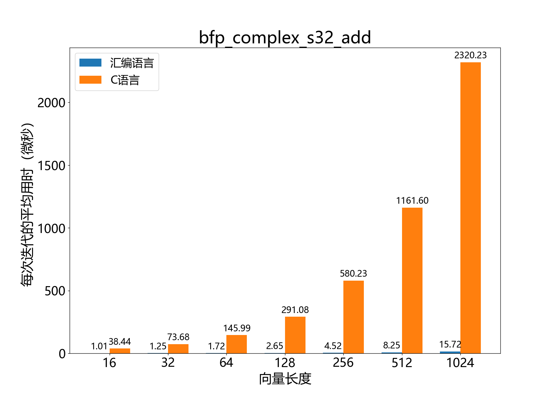 bfp_complex_s32_add