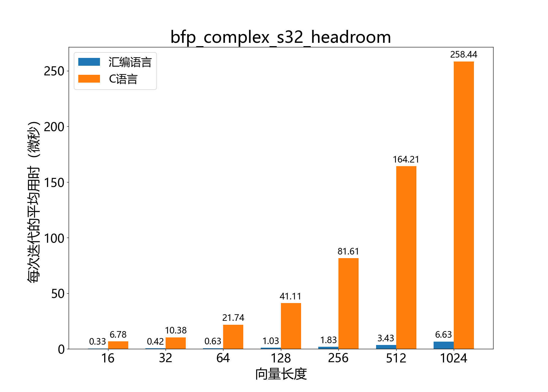 bfp_complex_s32_headroom