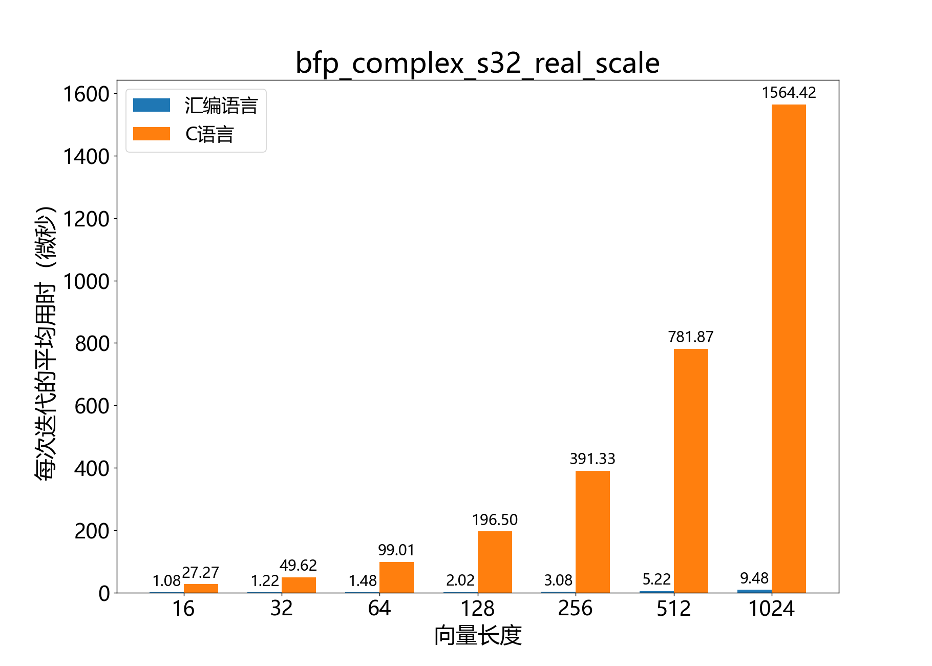 bfp_complex_s32_real_scale