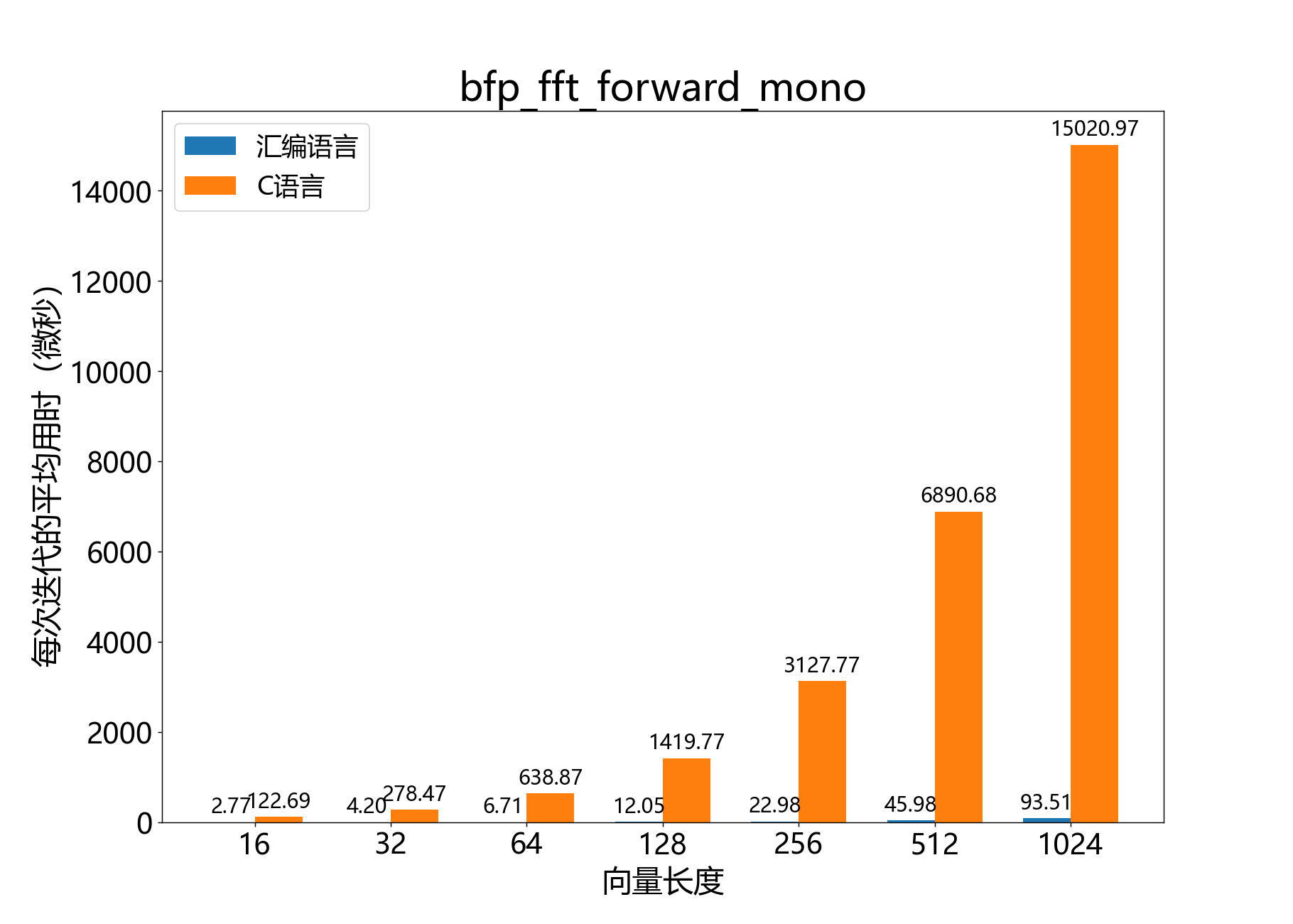 bfp_fft_forward_mono