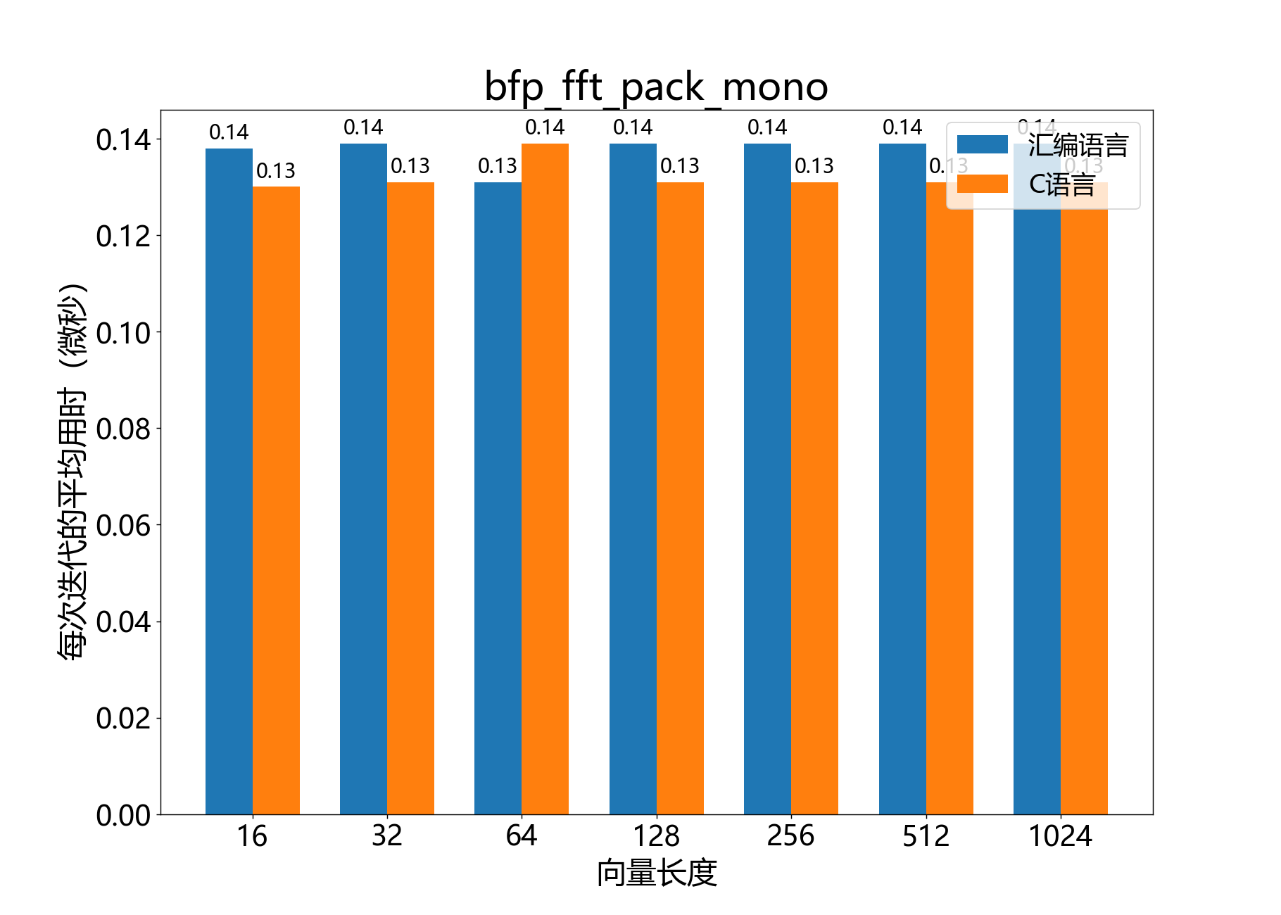 bfp_fft_pack_mono