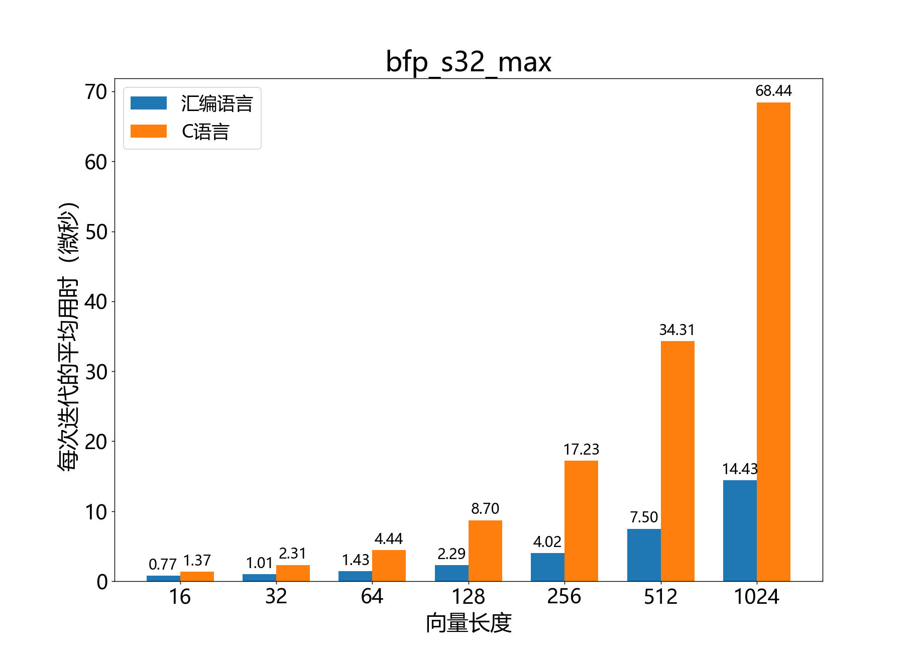 bfp_s32_max