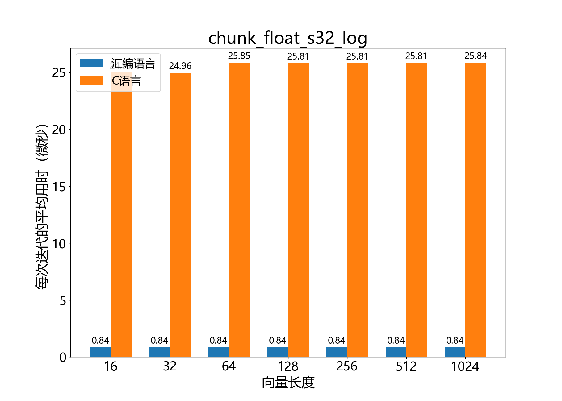 chunk_float_s32_log