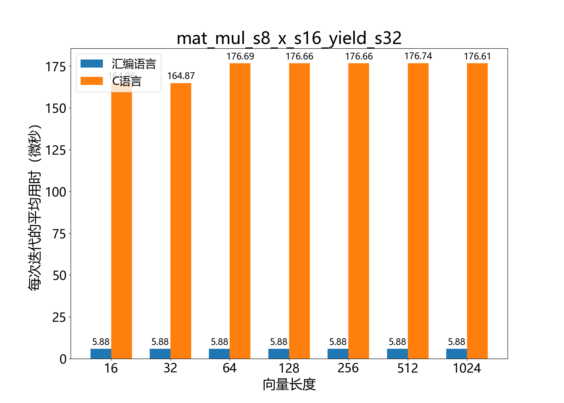 mat_mul_s8_x_s16_yield_s32