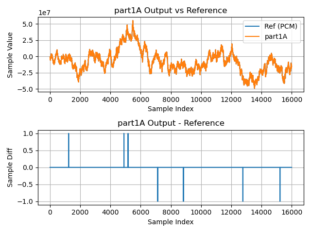 第1A部分的输出