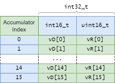 vAcc16 diagram